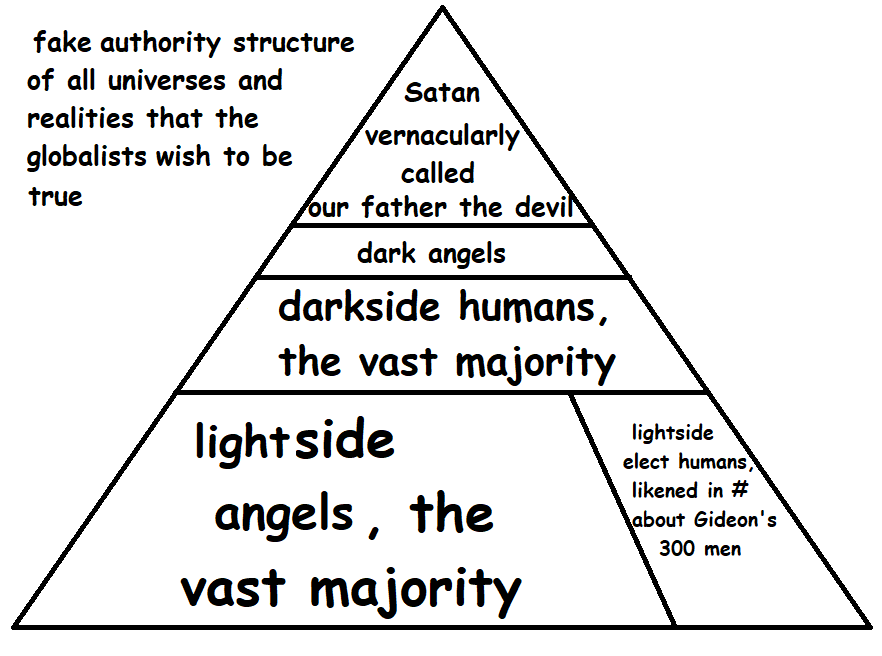 Fake Authority Pyramid