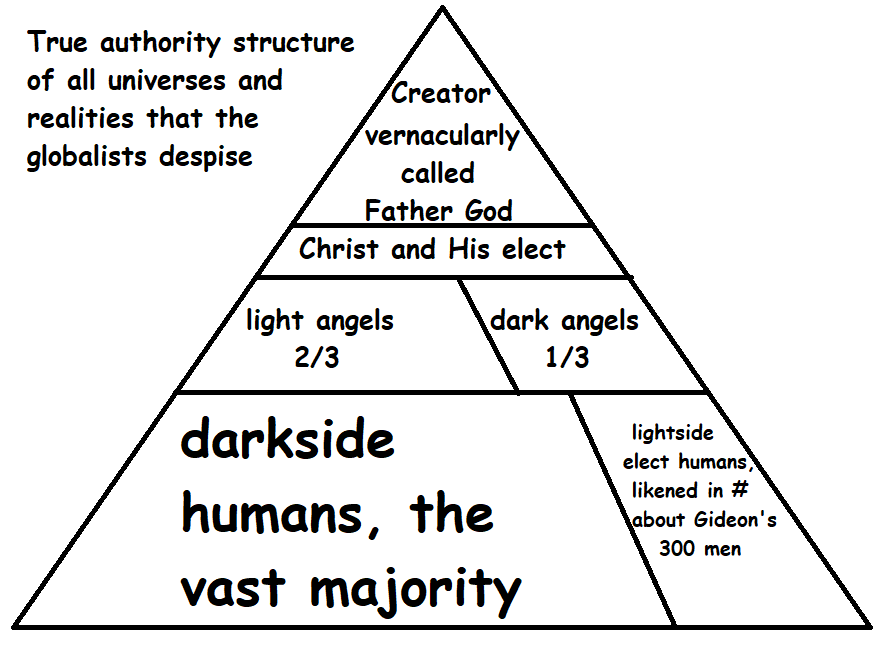True Authority Pyramid
